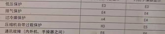 西塞山空调电话在哪里找